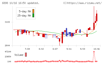 トミタ電機チャート