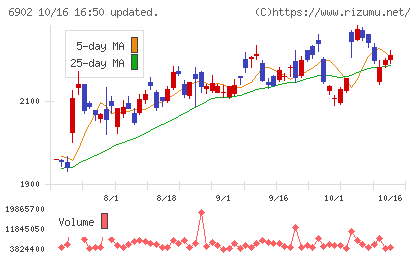 デンソーチャート
