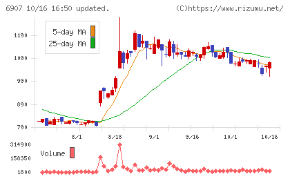 ジオマテックチャート