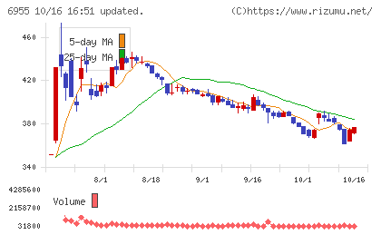 ＦＤＫチャート