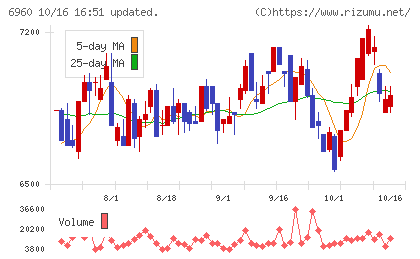 フクダ電子チャート