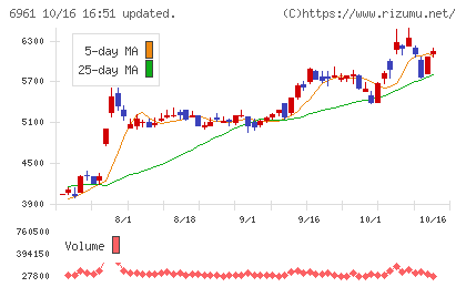 エンプラスチャート