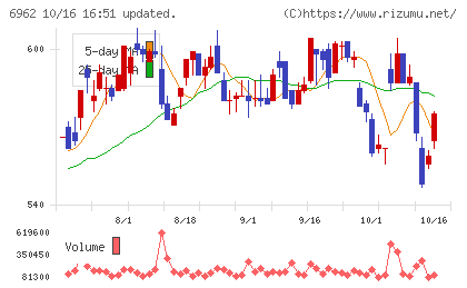 大真空チャート