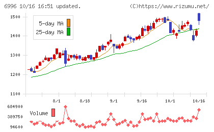 ニチコンチャート
