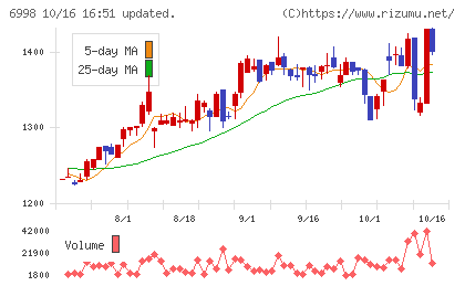 日本タングステンチャート
