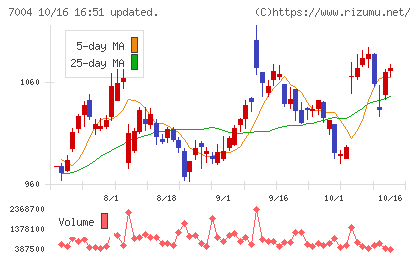カナデビアチャート