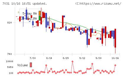 インバウンドテックチャート