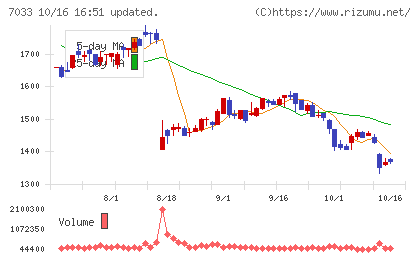マネジメントソリューションズチャート