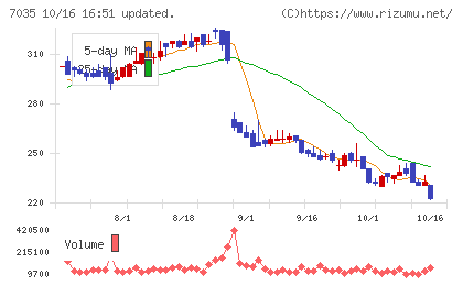 ａｎｄ　ｆａｃｔｏｒｙチャート