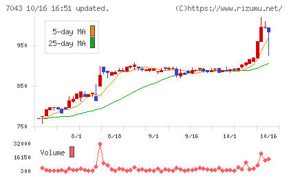 アルーチャート