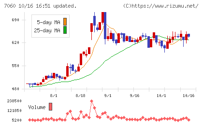 ギークスチャート