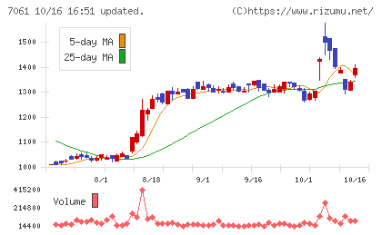 日本ホスピスホールディングスチャート
