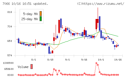 ピアズチャート