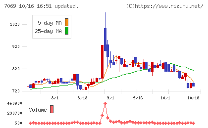サイバー・バズチャート