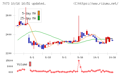ジェイックチャート