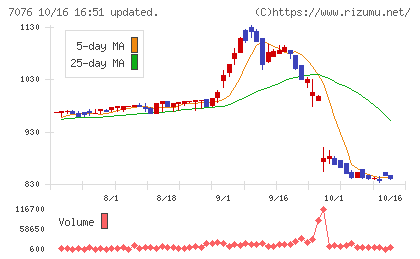 名南M&Aチャート
