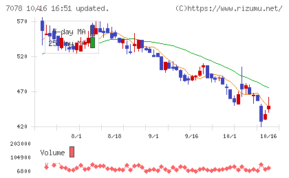 ＩＮＣＬＵＳＩＶＥ　Ｈｏｌｄｉｎｇｓチャート