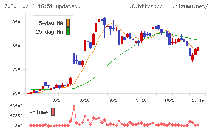 スポーツフィールドチャート