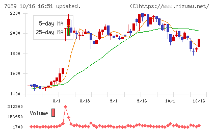 フォースタートアップスチャート