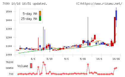 リグアチャート