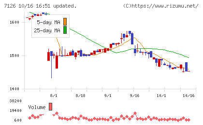 グローバルスタイルチャート