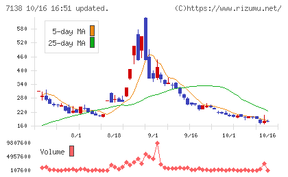 ＴＯＲＩＣＯチャート