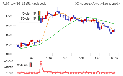 ジェイリースチャート