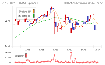 エッチ・ケー・エスチャート