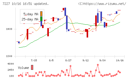 アスカチャート