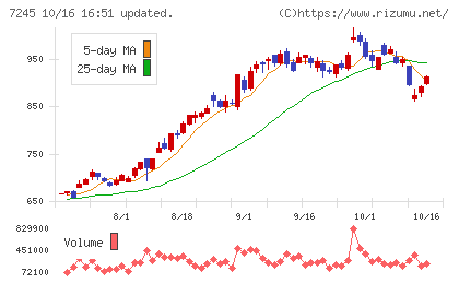 大同メタル工業チャート