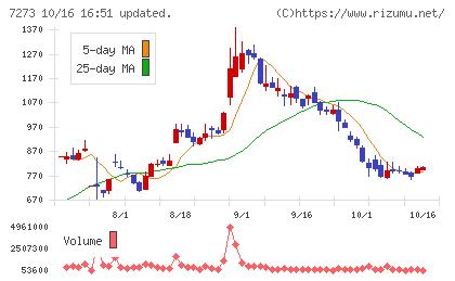 イクヨチャート