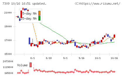 シマノチャート