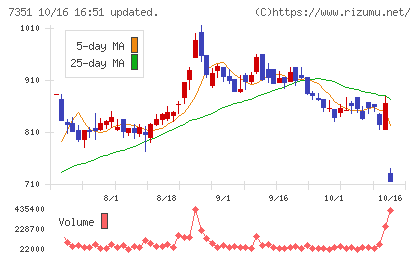 グッドパッチチャート