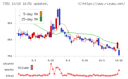 ＴＷＯＳＴＯＮＥ＆Ｓｏｎｓチャート