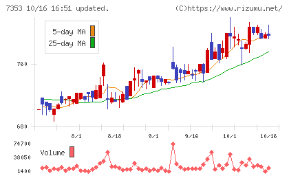KIYOラーニングチャート