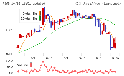 表示灯チャート