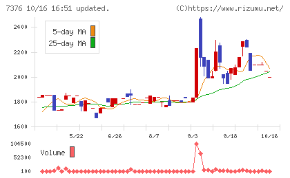 ＢＣＣチャート
