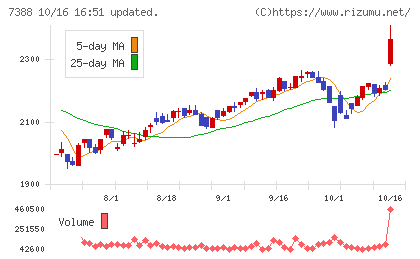 FPパートナーチャート
