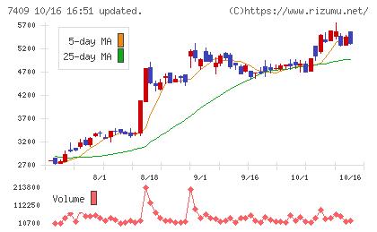 AeroEdgeチャート