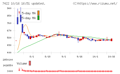 東邦レマックチャート