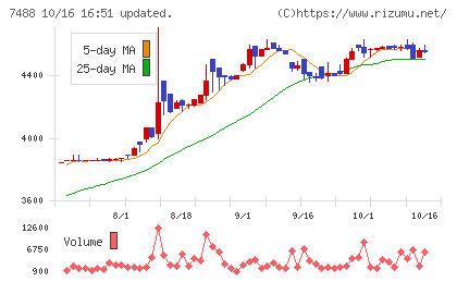 ヤガミチャート