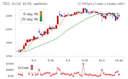 ムサシチャート