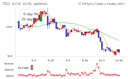 ワタミチャート