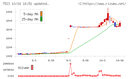 アールビバンチャート