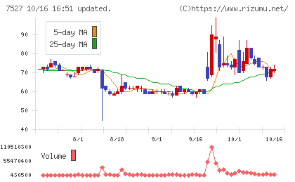 システムソフトチャート