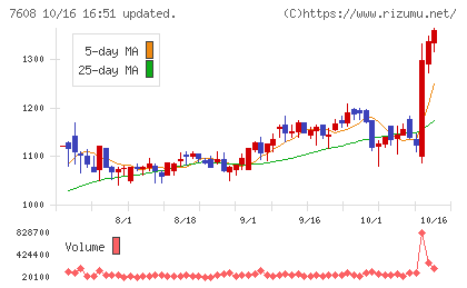 エスケイジャパンチャート