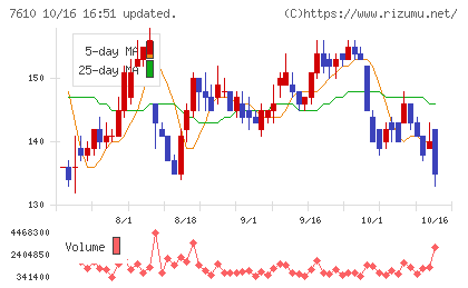 テイツーチャート