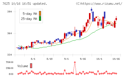 グローバルダイニングチャート