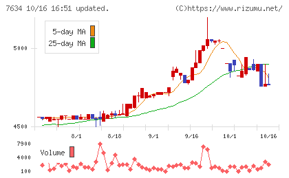 星医療酸器チャート