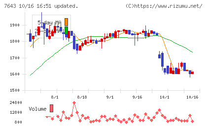 ダイイチチャート